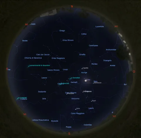 Il cielo di gennaio 2022
