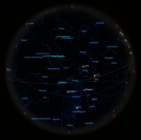 Il cielo di gennaio 2023
